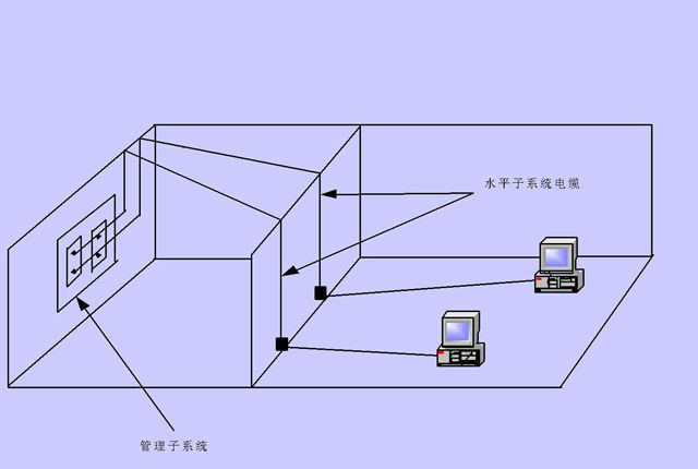 辦公室裝修網(wǎng)絡(luò)布線.jpg